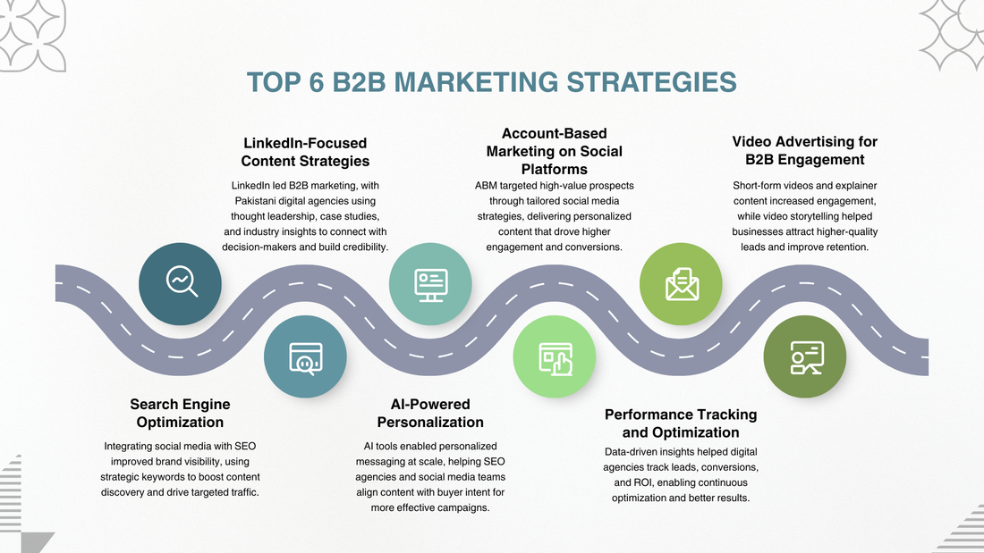 B2B Social Media Strategies That Worked in 2025